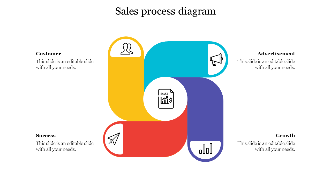 Sales Process Diagram For Presentation With Four Node